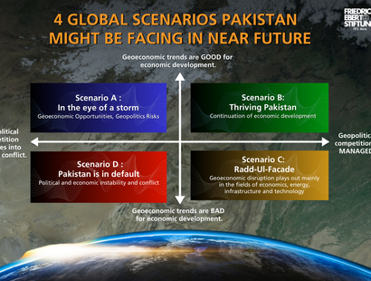 Geopolitical Scenarios: Pakistan