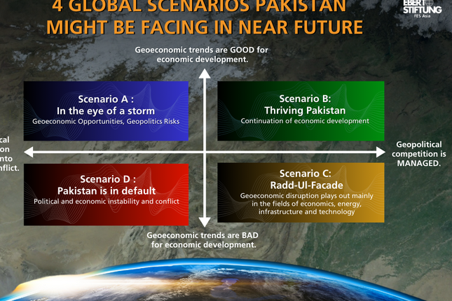 Geopolitical Scenarios: Pakistan