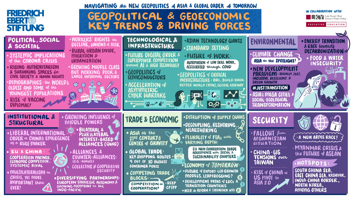 The New Geopolitics Of Asia Friedrich Ebert Stiftung In Asia 3614