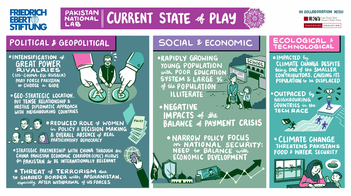 State of Play: Navigating structural shifts in economics and geopolitics