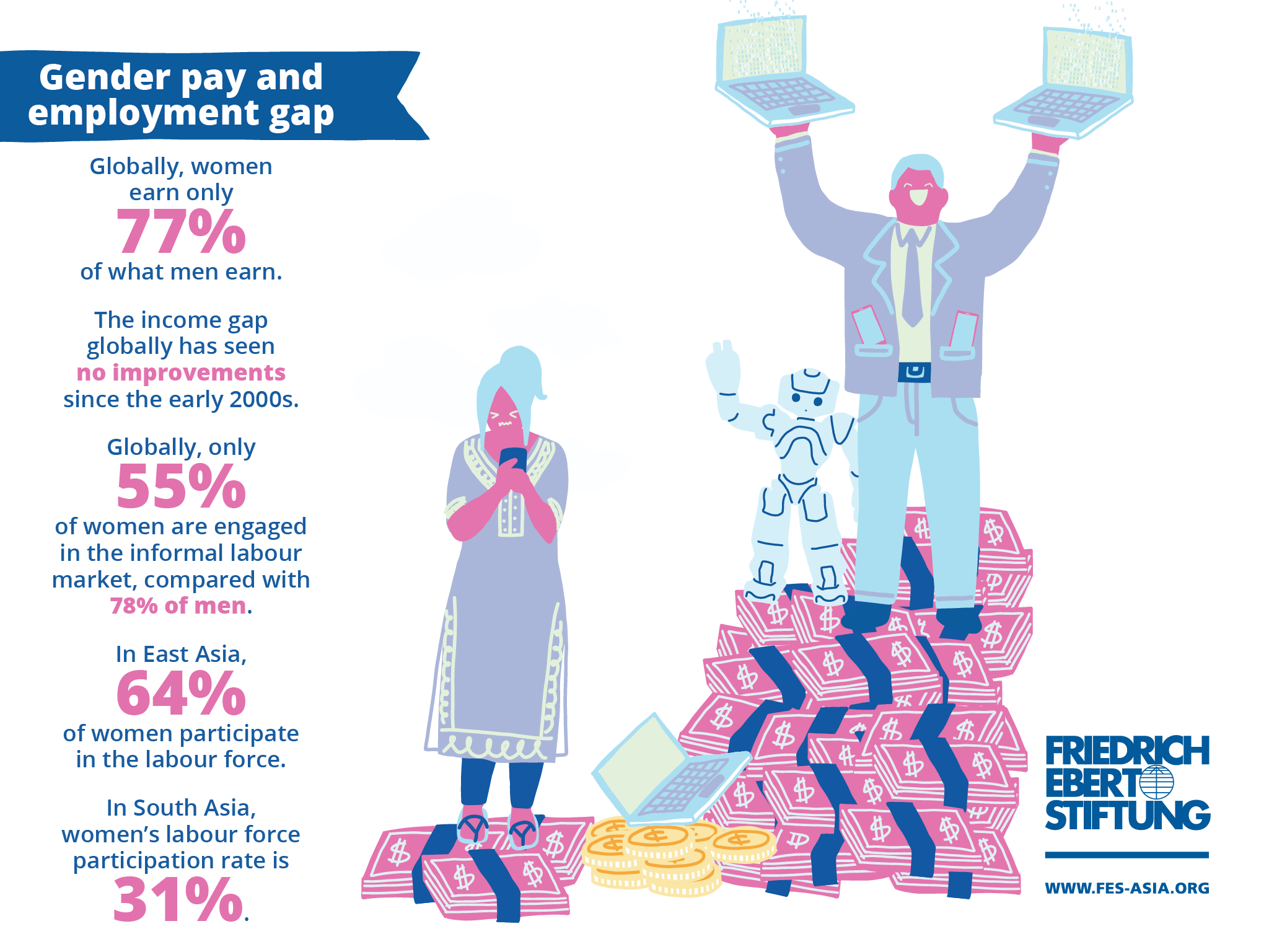 Women and the future of the digital economy in Asia