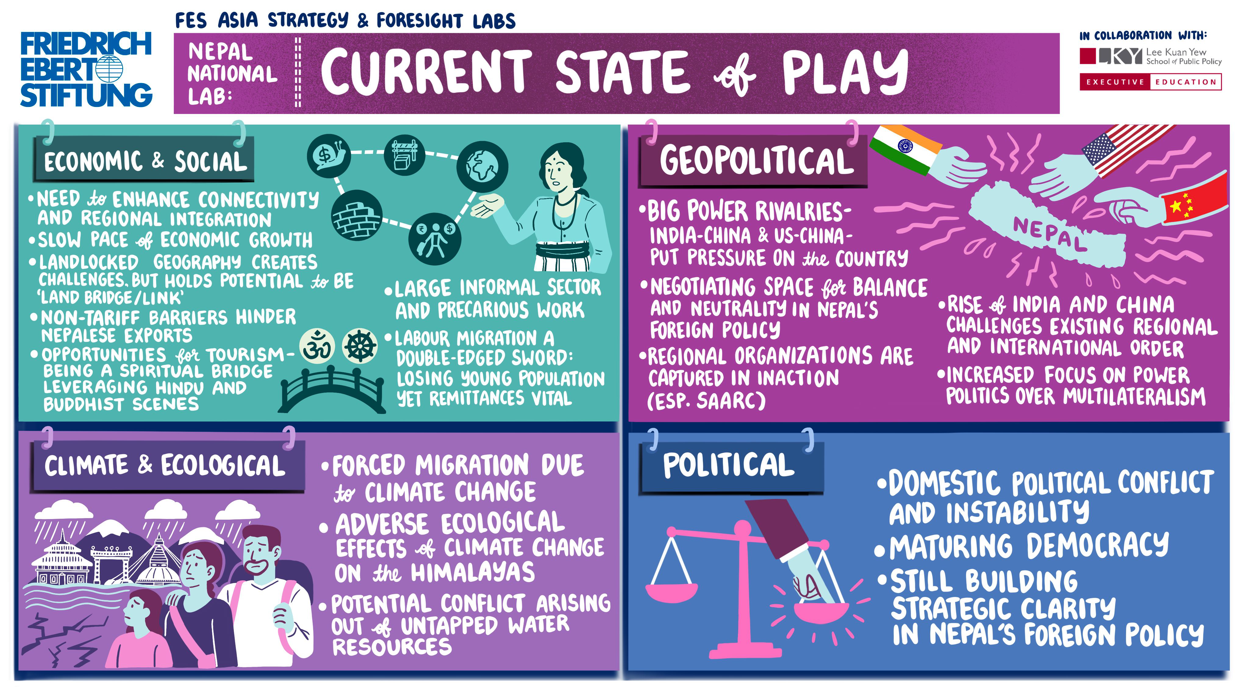 Nepal in the New Geopolitics of Asia