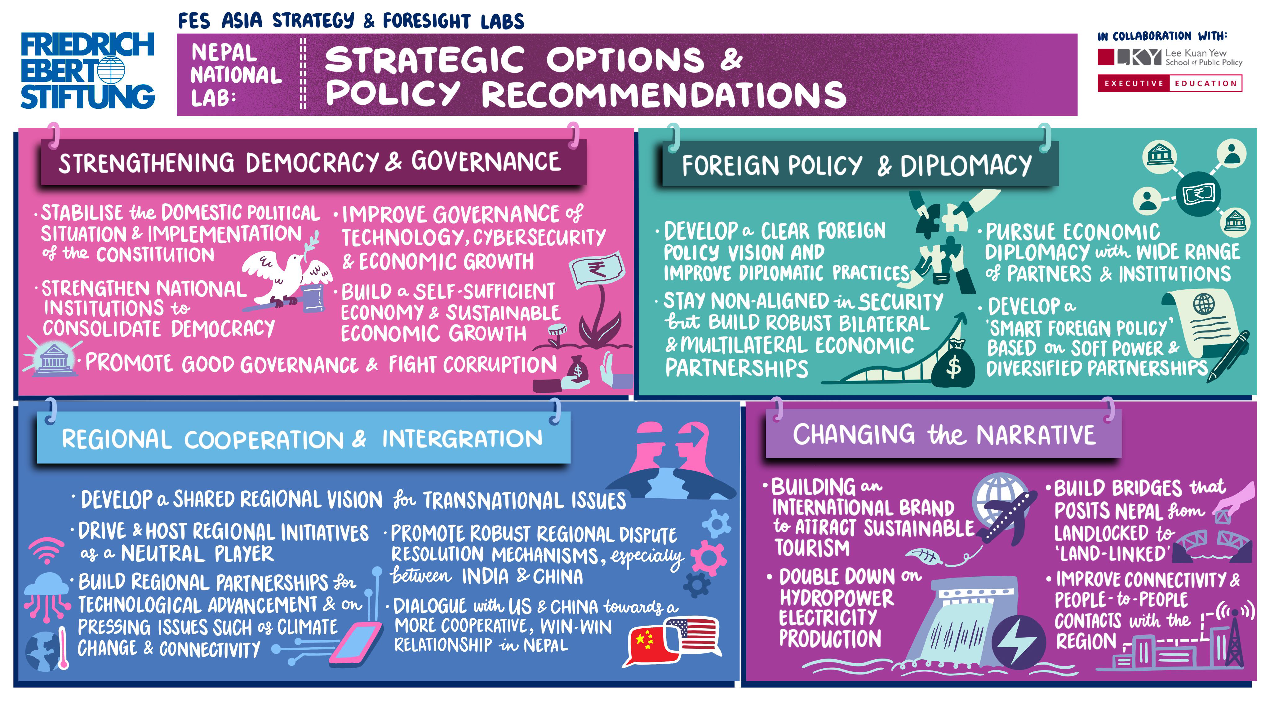 Nepal in the New Geopolitics of Asia
