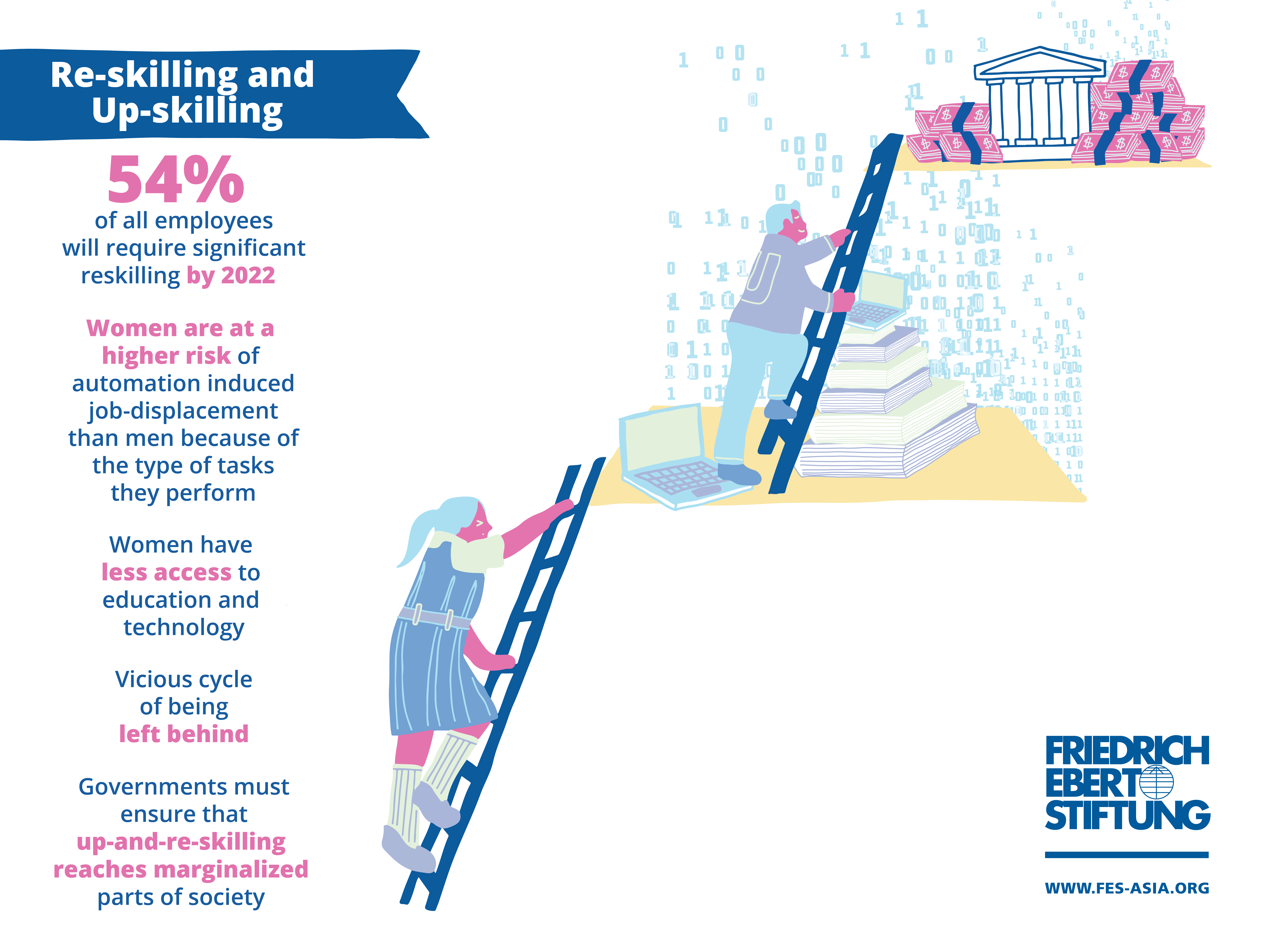 Women and the future of the digital economy in Asia