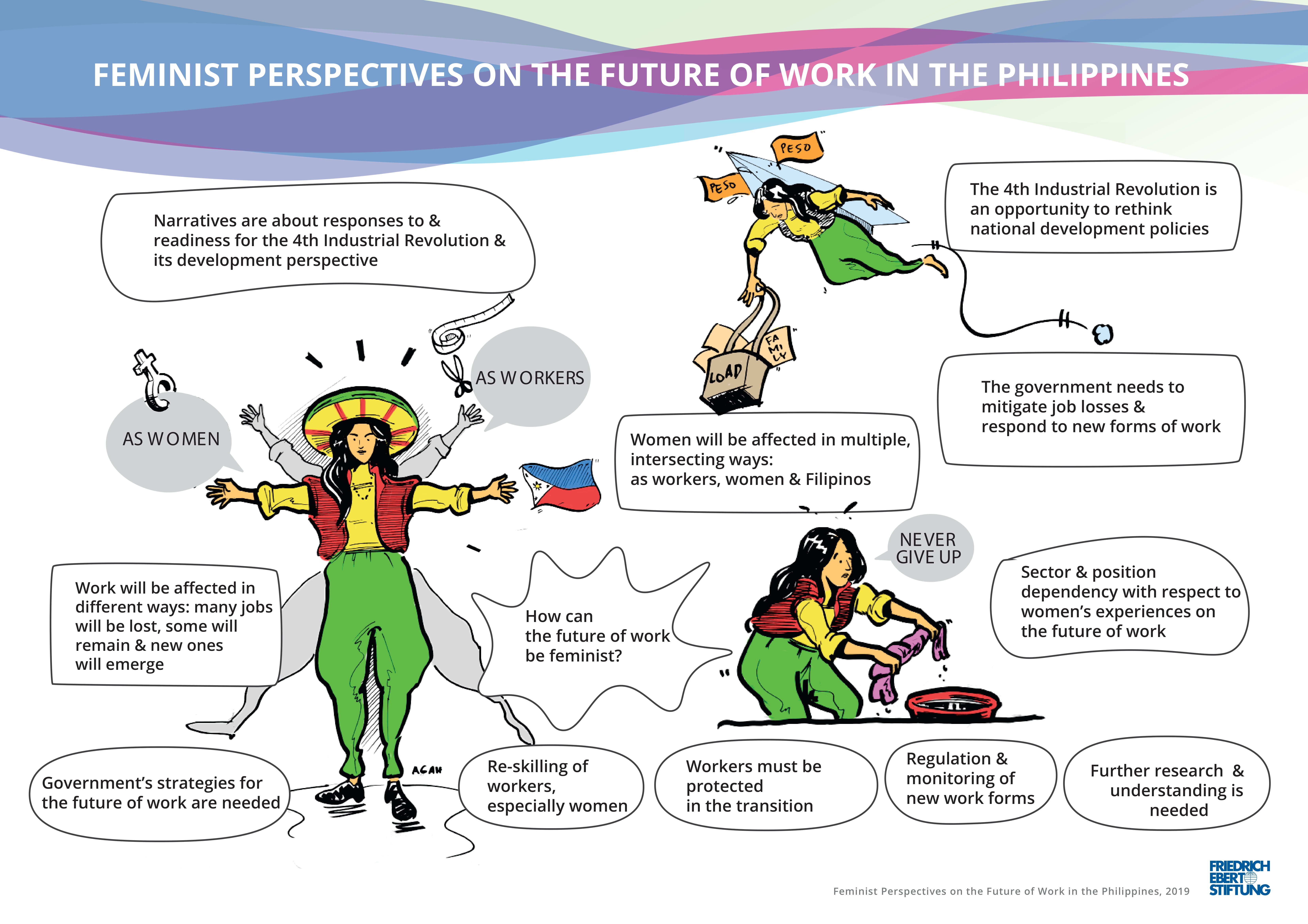 Feminist perspectives on the future of work in the Philippines